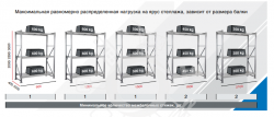 MS Pro Z Стеллаж 2000х1500х600 (4 яруса), нагрузка на полку 500 кг