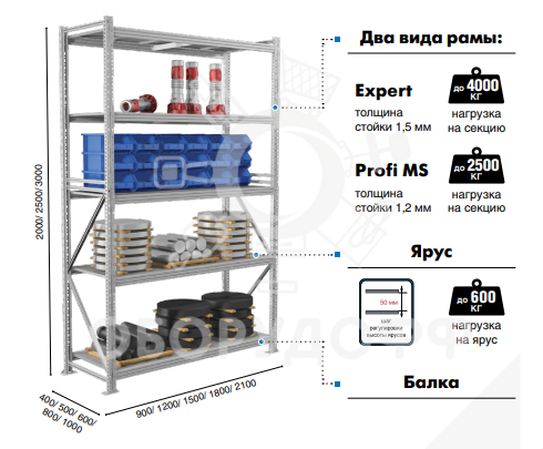MS Pro Z Стеллаж 2000х1500х600 (4 яруса), нагрузка на полку 500 кг