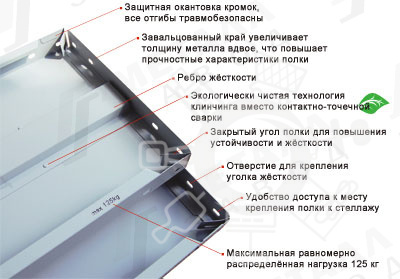 СТФ Полка архивного стеллажа 1200 мм